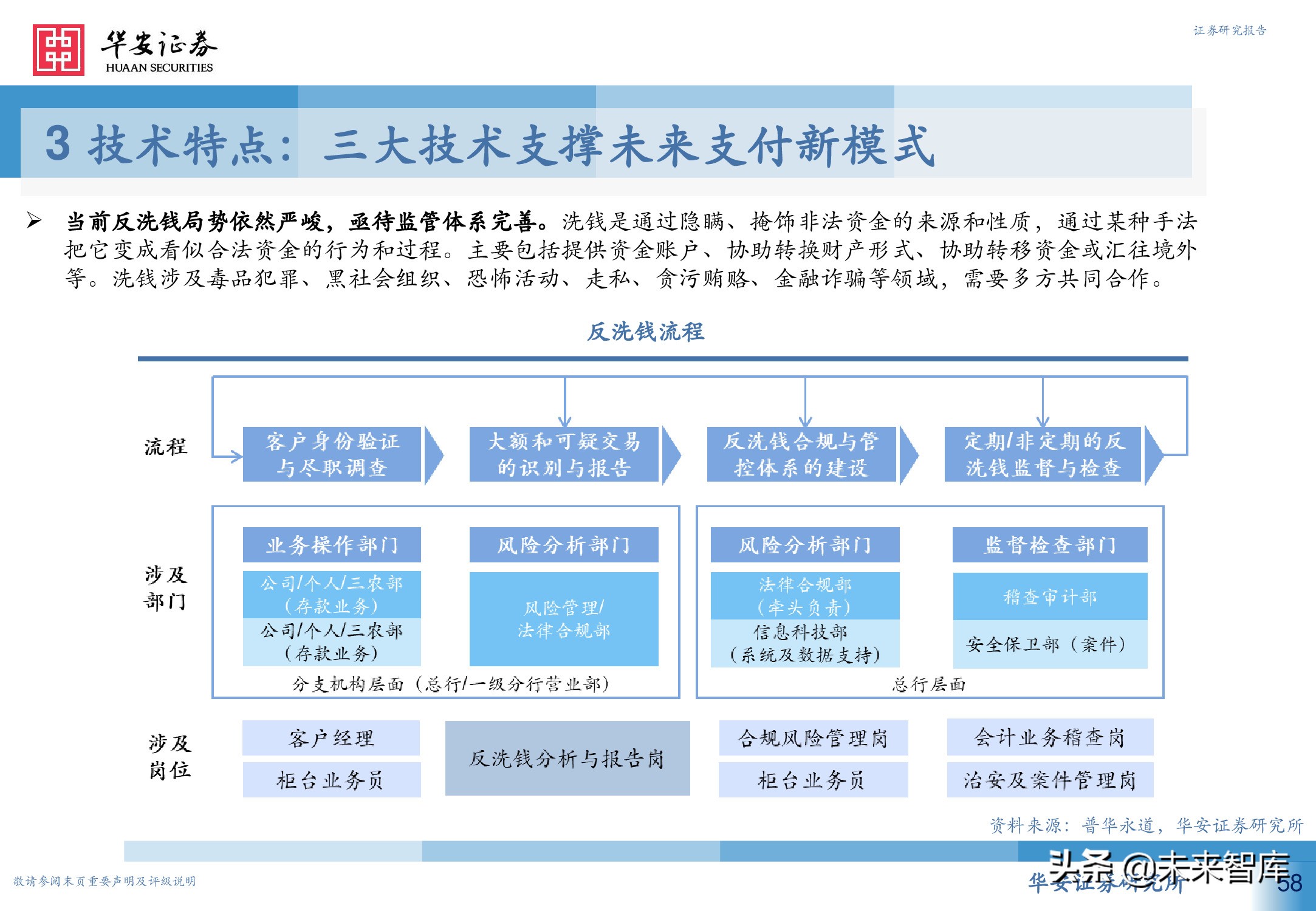 数字人民币行业深度研究报告：引领未来支付新趋势