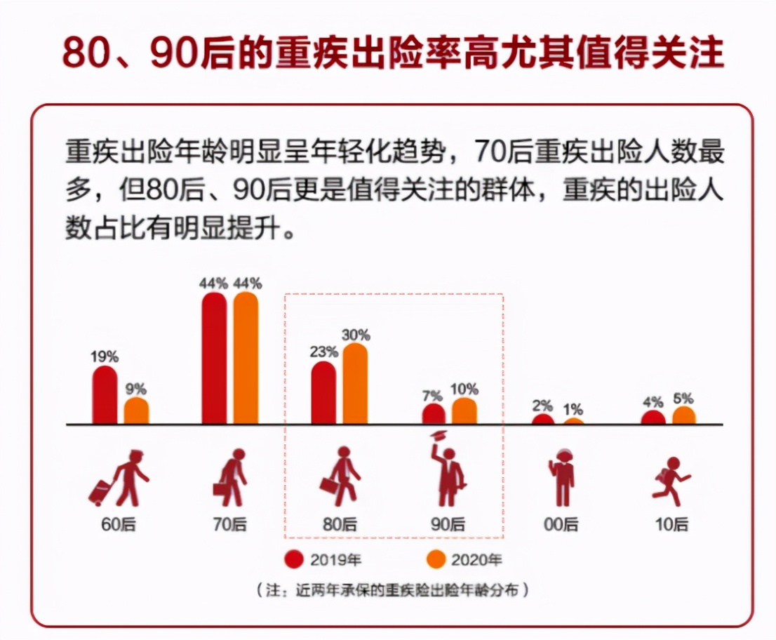 全网首发！小雨伞阿波罗重疾险1号来了，它有什么亮点？