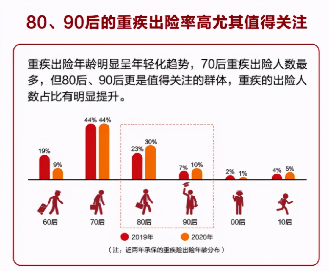 全网首发！小雨伞阿波罗重疾险1号来了，它有什么亮点？