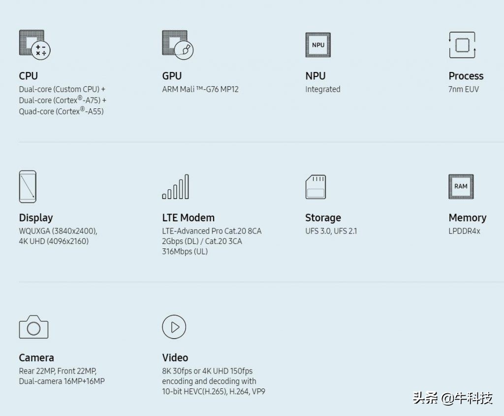 三星公布猎户座Exynos 9825集成ic，7nmEUV加工工艺扶持下的安卓系统之翼？