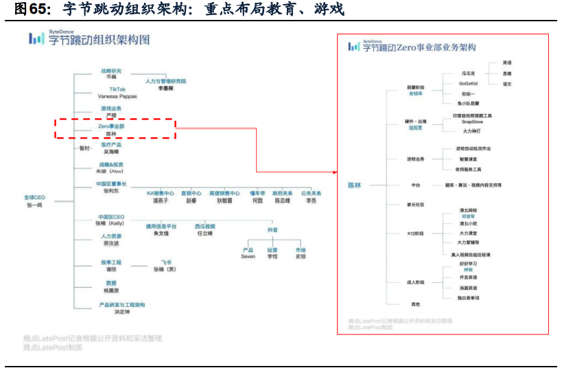 傳媒互聯(lián)網(wǎng)2021年投資策略：需求有望結(jié)構(gòu)化改善，價值回歸