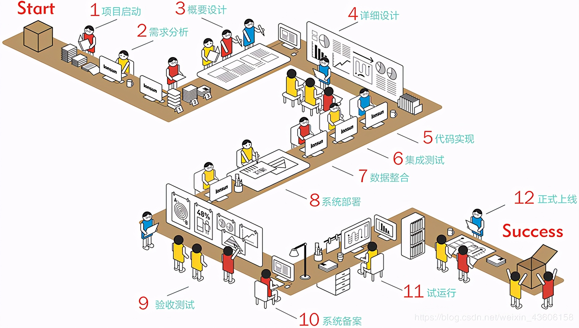 it项目需求分析的注意事项