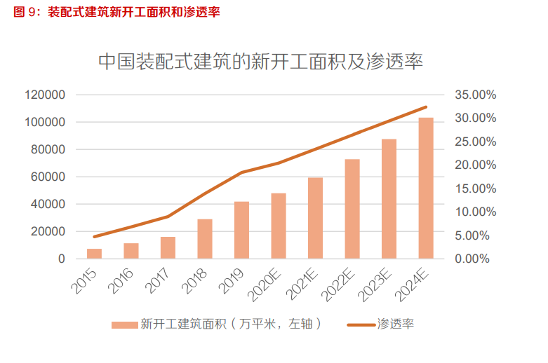 塔式起重机行业专题报告：下游需求稳定，疫情后景气有望抬升
