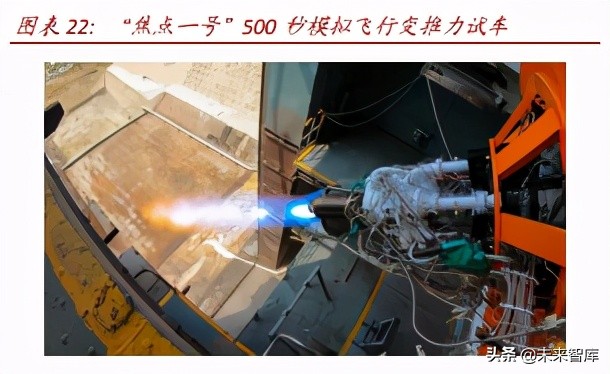 全球商业航天研究报告：“星舰”密集测试，中国多地政策加码