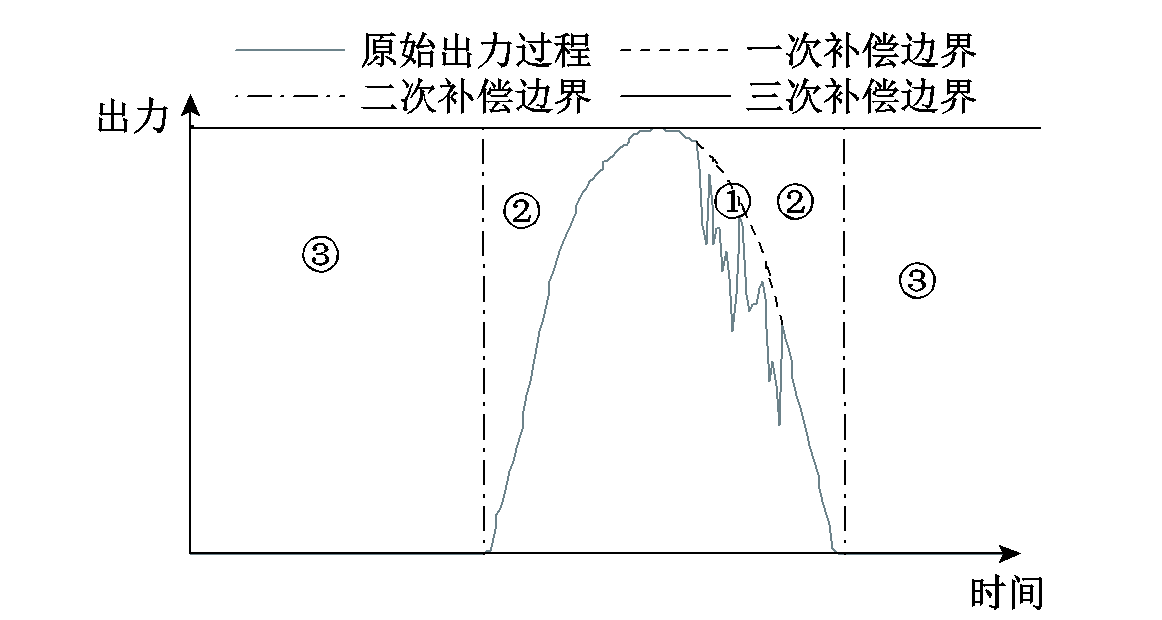 什么是水光互补？水光互补对解决光伏并网和消纳难题具有重要意义