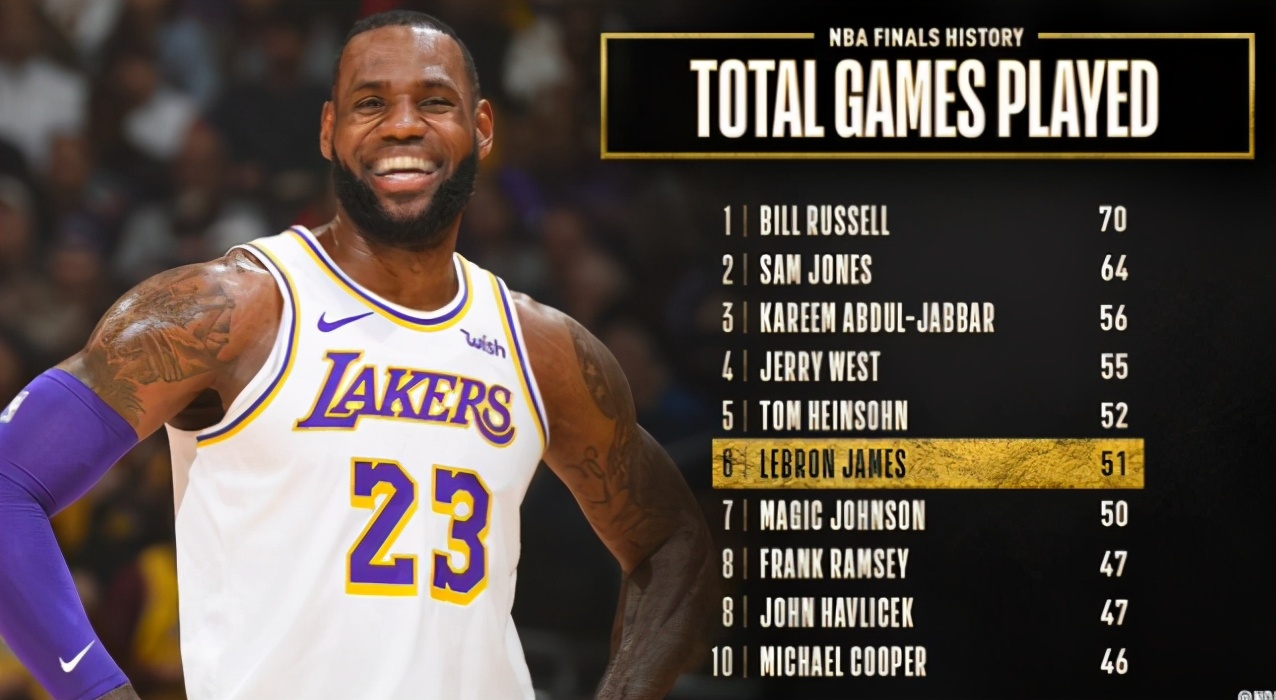 詹姆斯刷爆紀錄！個人數據連創里程碑，賽後談比賽體現高情商