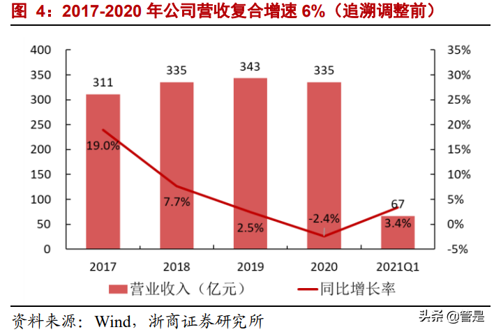中航西飞深度报告：高稀缺性军民用大飞机龙头，广阔市场可期