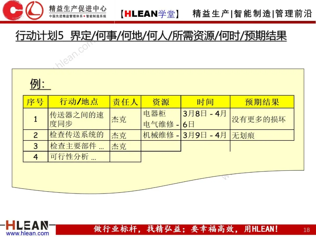 「精益学堂」PDCA工作方法