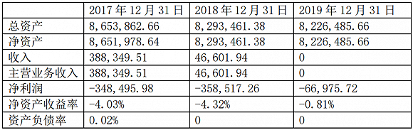 它蹭华为东风一纸公告涨 7.57%，大股东却频减持