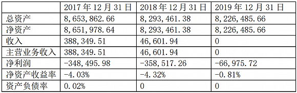 它蹭华为东风一纸公告涨 7.57%，大股东却频减持一季度营收降40%