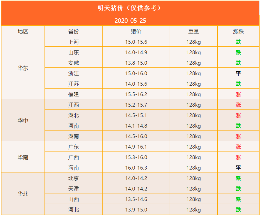 猪价终于翻盘大涨！走出泥潭，养猪人希望来了