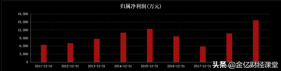 稀缺材料，航空发动机应用超过50%，军工核心资产不只是发动机