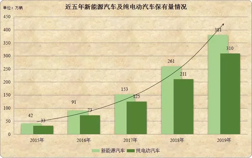 汽修学校 | 就选郑州北方，学汽车真功夫