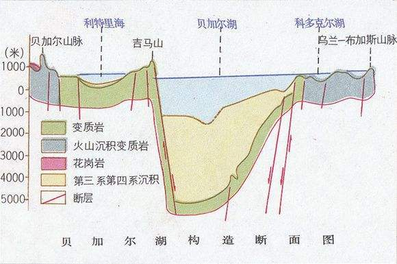 世界上最深的湖泊