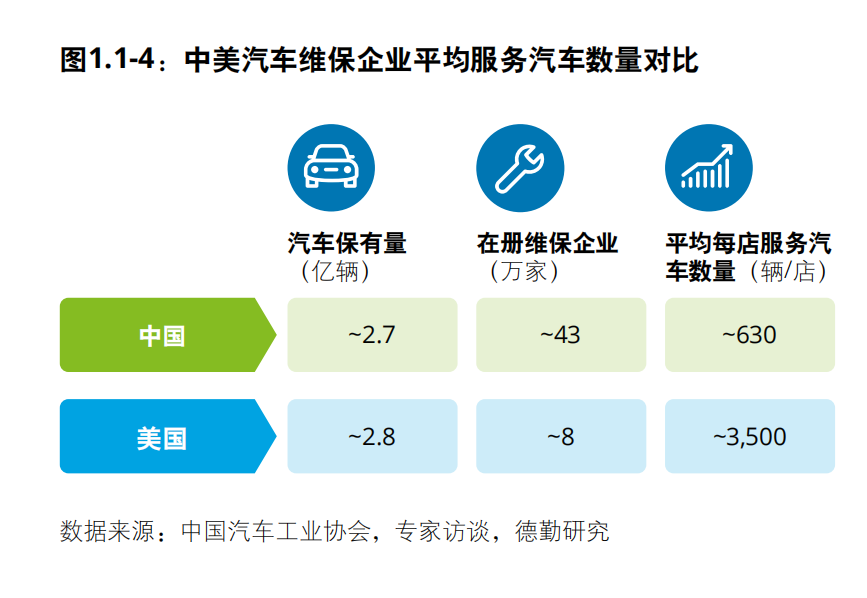 德勤中国汽车后市场白皮书2020：数启未来，后市场产业变革
