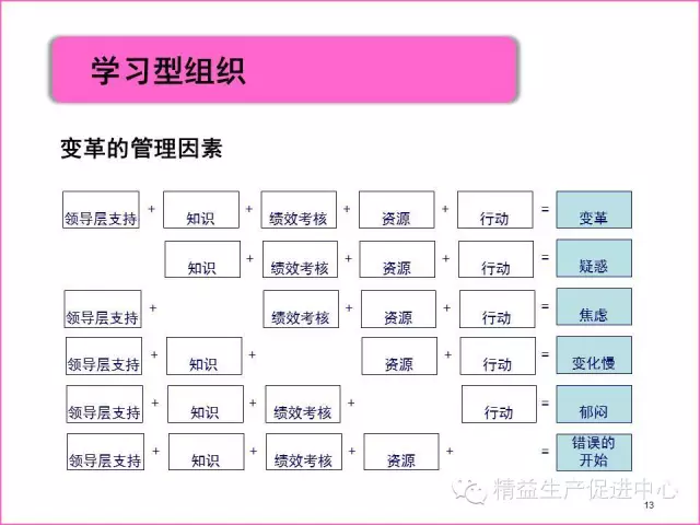 「精益学堂」真正的5S管理应该做什么