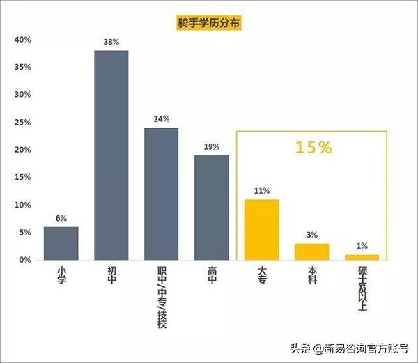 制造业“用工荒”：招不来，留不住，年轻人宁愿送外卖也不进工厂