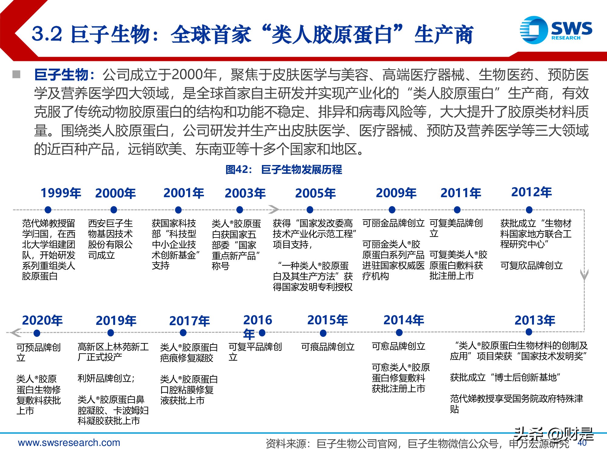 胶原蛋白行业深度报告：医美护肤日新月著，胶原蛋白蓄势待发