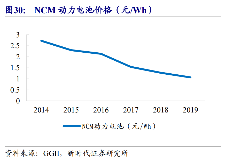 新能源汽車產業投資策略：乘風破浪，量價齊升，全面開花
