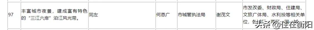 衡阳“金名片”、耒水西岸风光带将继续延伸
