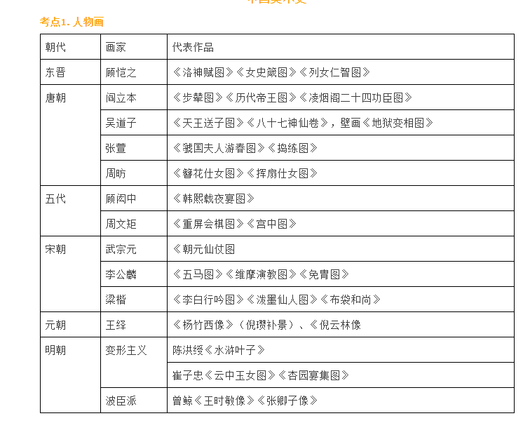 「教资」美术学科知识高频考点+答题模板，看完再提50分