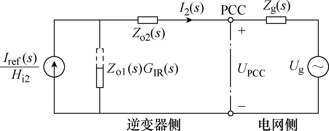 并网逆变器的阻抗重塑控制技术