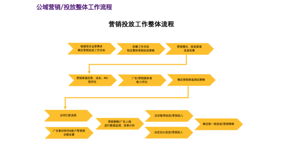 从福瑞达美业，看DTC模式如何打造美妆品牌数字化“国货天下”