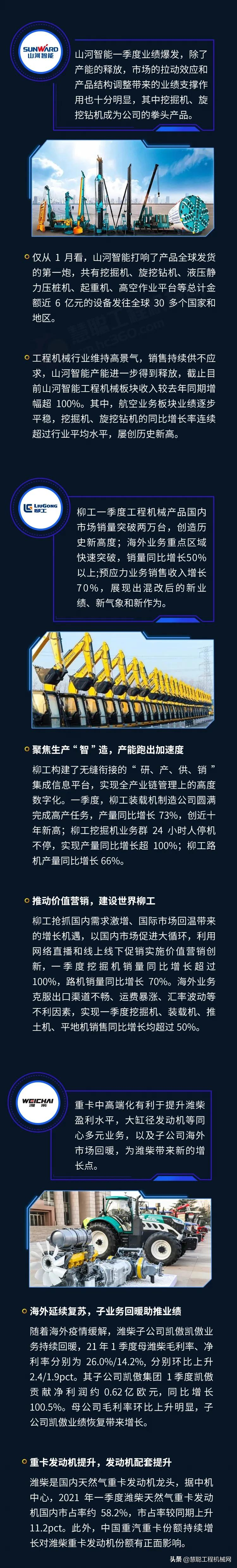 工程機械企業21年一季報營收淨利雙增長 看誰最賺錢 慧聰工程機械網 Mdeditor