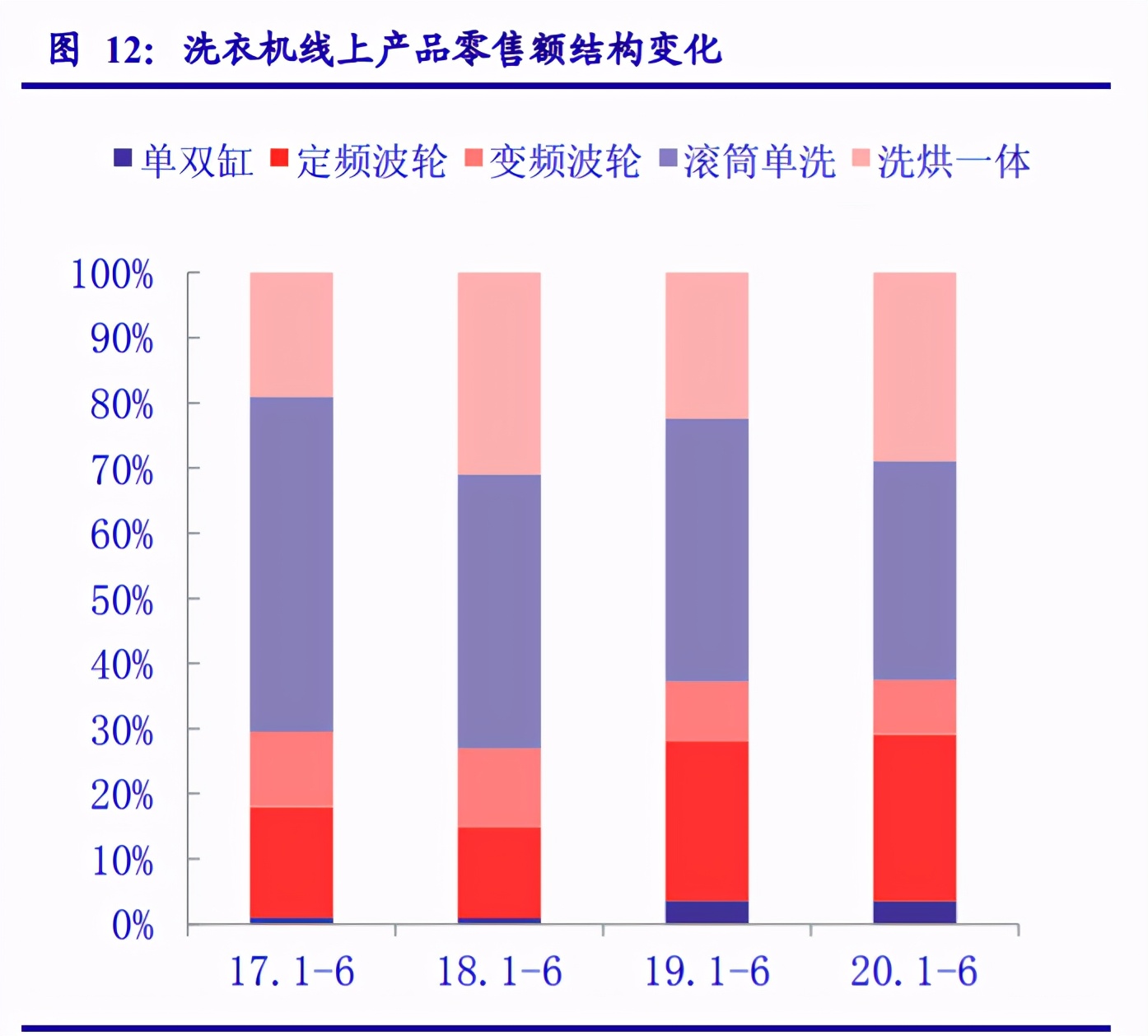 家用电器行业专题报告：业绩修复确认、守望价值龙头