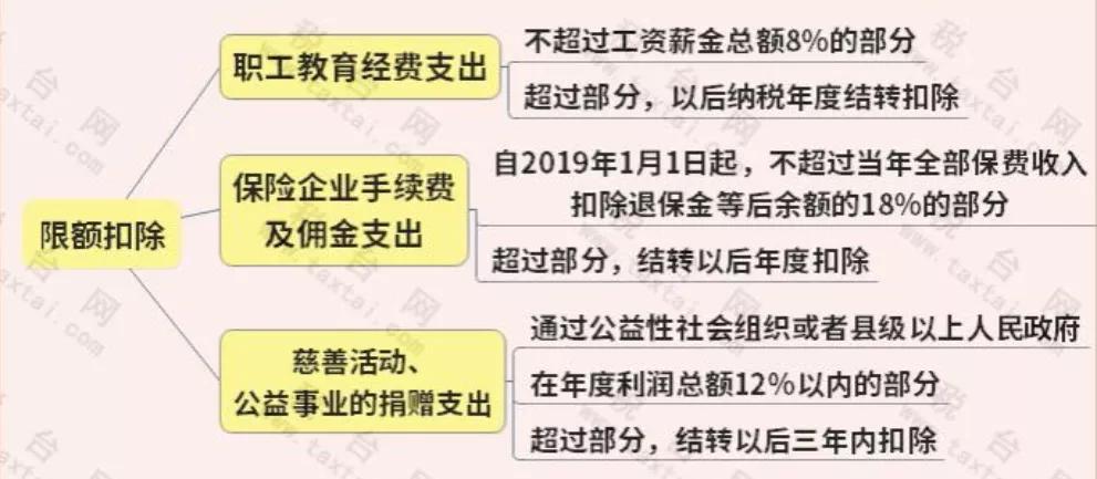 免征企业所得税！国家刚宣布！这类企业恭喜了