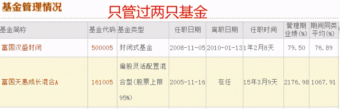 中国TOP10基金经理名单（升级版）