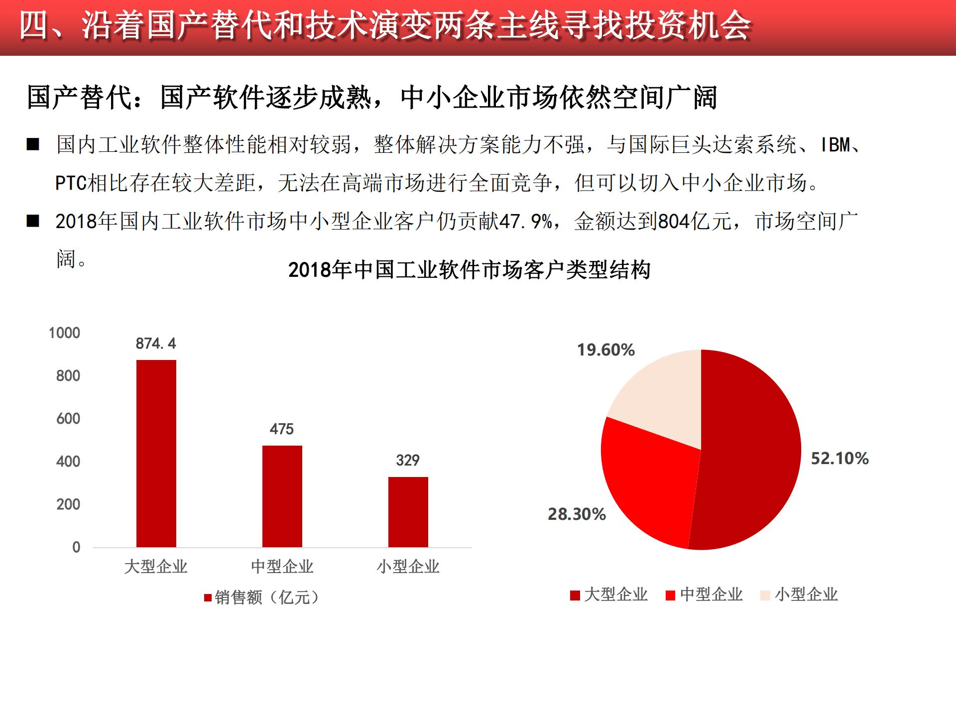 2020-2021工業(yè)軟件行業(yè)研究報告的圖54