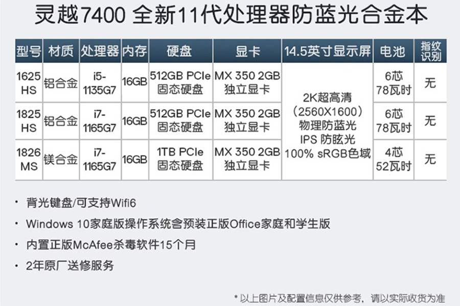 戴尔11代酷睿独显生产力本：灵越7400首发售价7999元