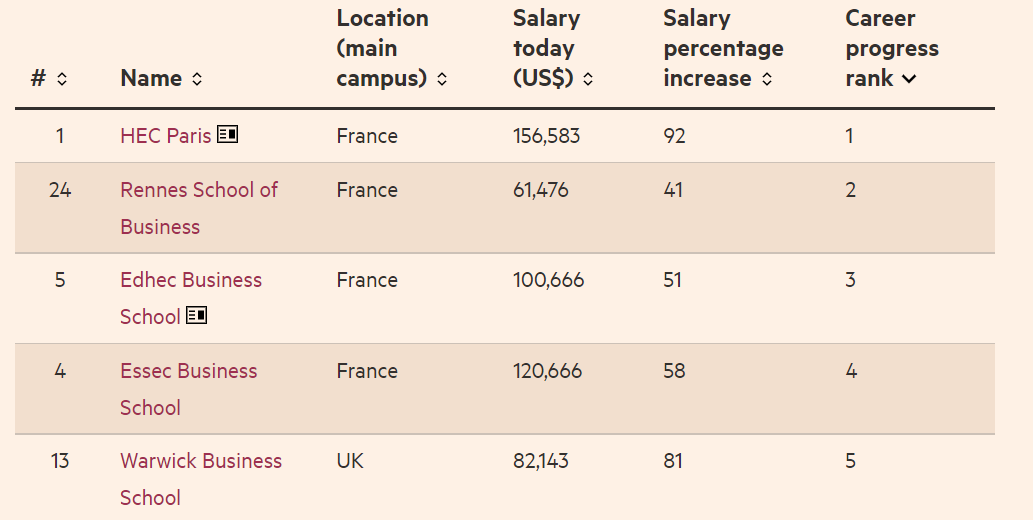 美国商学院vs法国商学院，该如何选择？