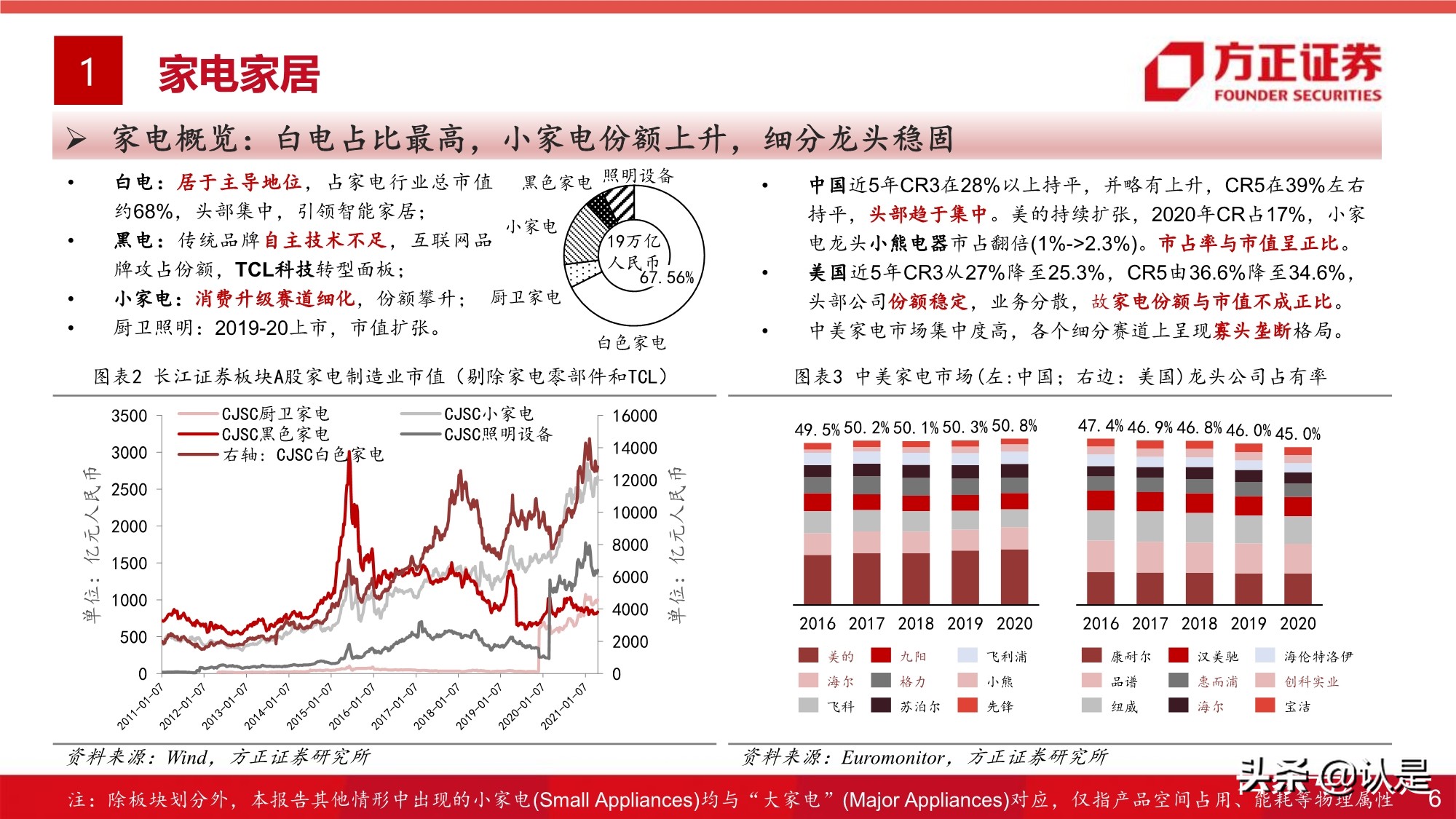 大消費投資專題研究報告：全球視角的大消費估值研究之框架篇