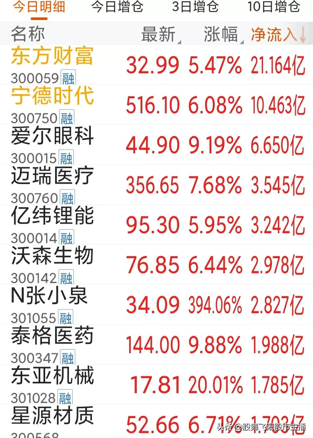9月7早评：牛市旗手大爆发，医药酿酒报复性反弹，今天A股怎么走
