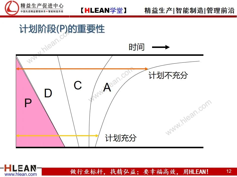 「精益学堂」丰田问题解决法