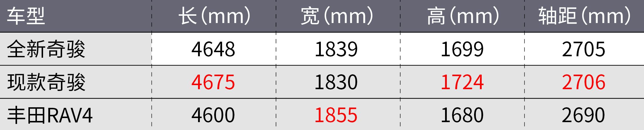 全新汉兰达来了！2021年最值得买的11款新车