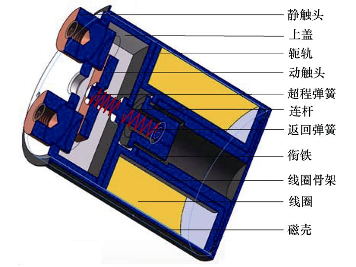 熱場影響下新能源用接觸器彈跳特性的研究