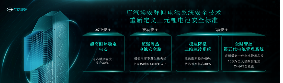 单体安全和整包安全，哪个才能确保动力电池的最终安全？