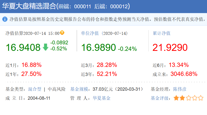 基金净值排行榜「嘉实增长混合」18.78元，是怎么