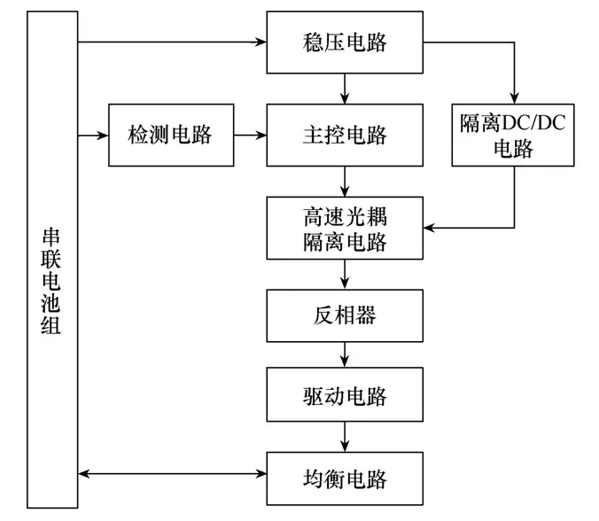 新型锂离子电池主动均衡控制系统，能量回收率达到69.2%