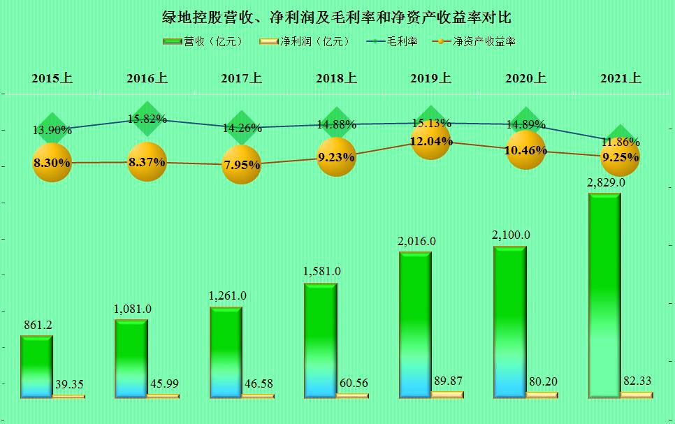 The semiannual report of Greenland Holdings has been released to see
