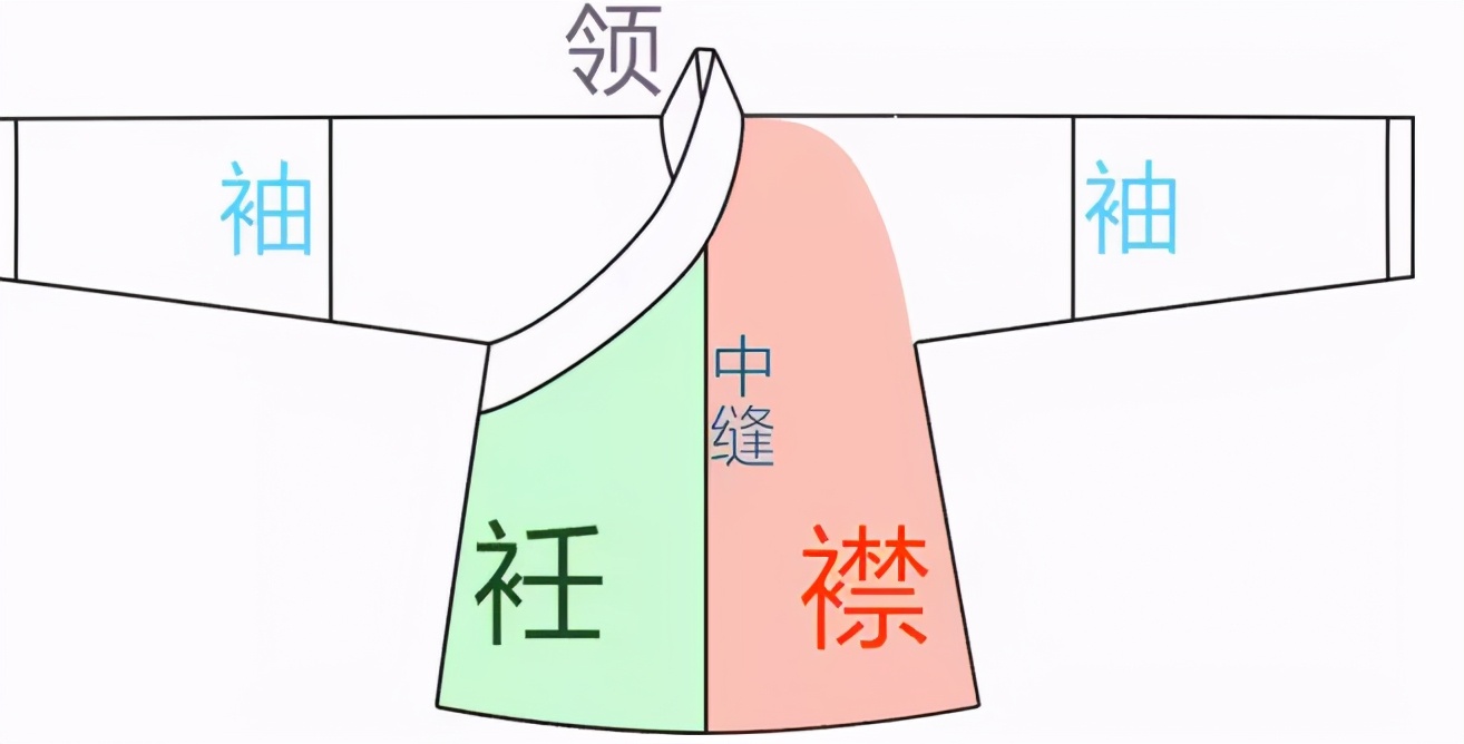 漢服為什麼是右衽? - 資訊咖