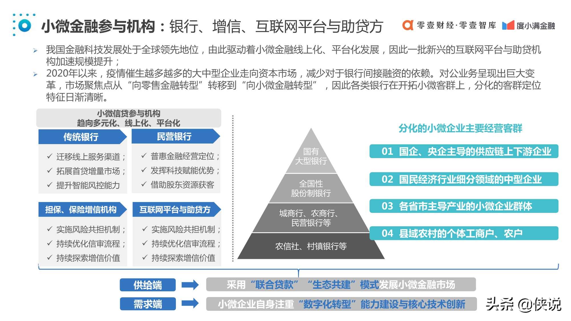 中国普惠小微金融发展报告2020