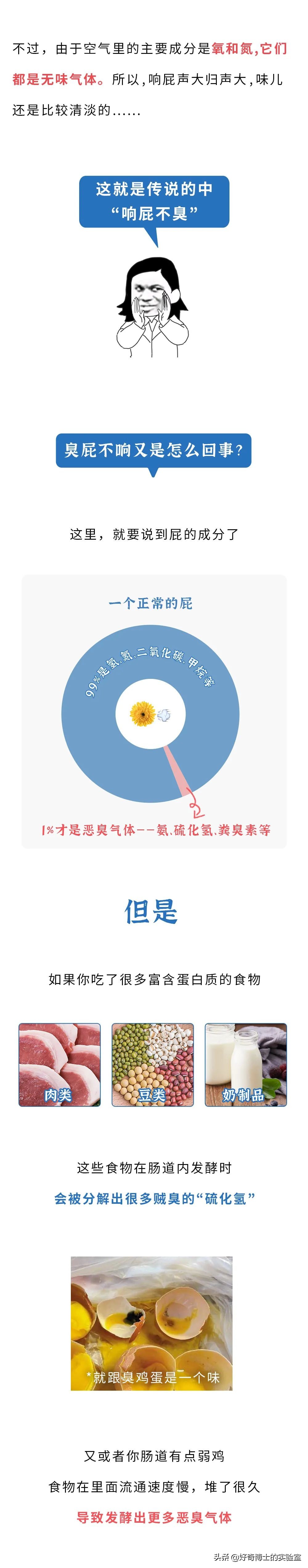 為什么響屁不臭，臭屁不響？能放出又響又臭的屁嗎？