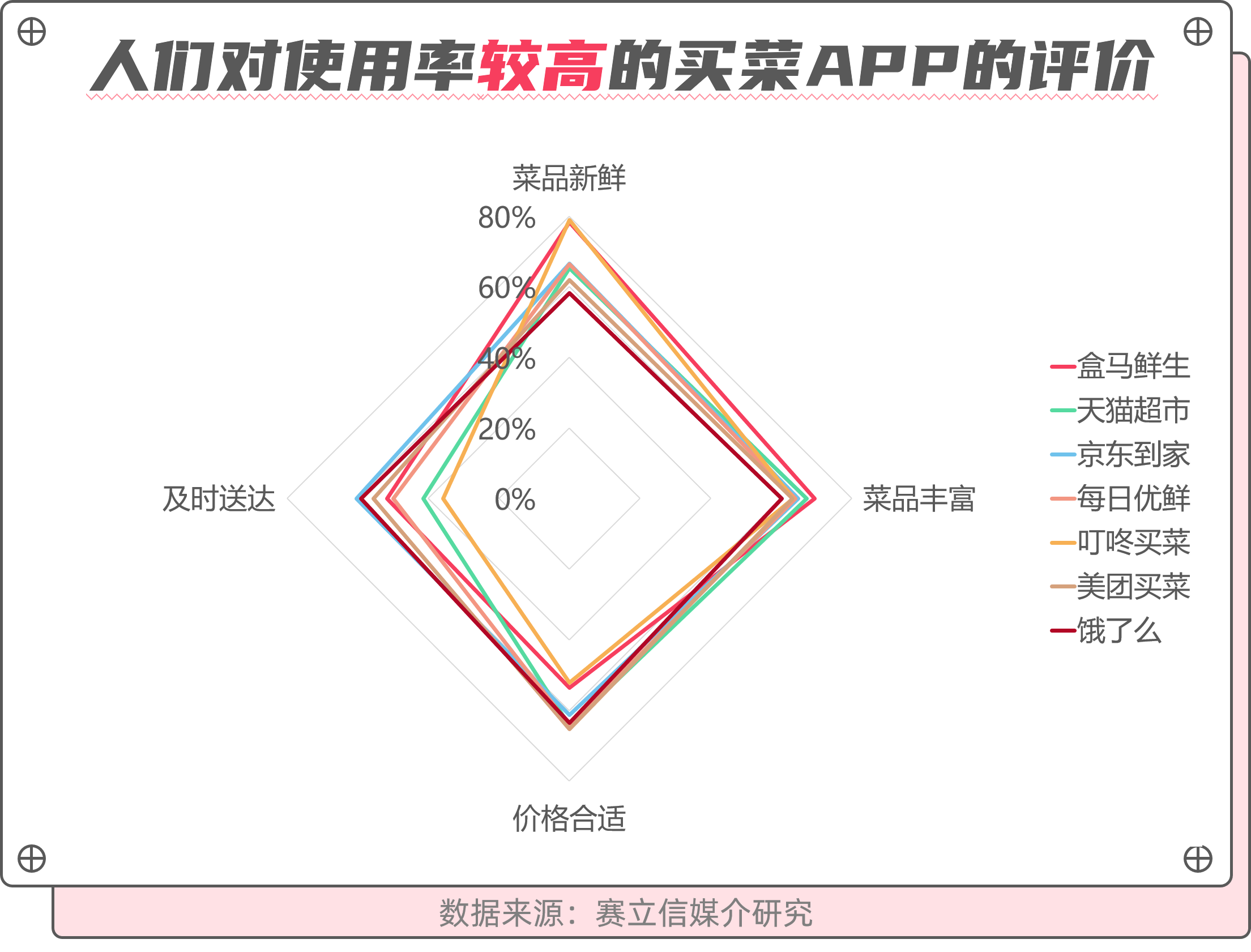 疫情之下，人们如何解决“食”的问题？