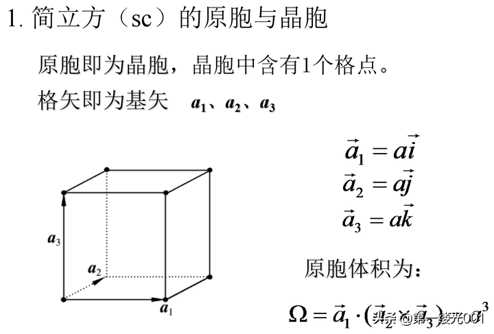 晶體結構3 晶格的周期性 資訊咖
