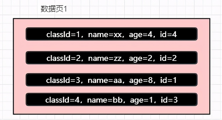 再有人问你MySQL是如何查询数据的，请把这篇文章甩给他