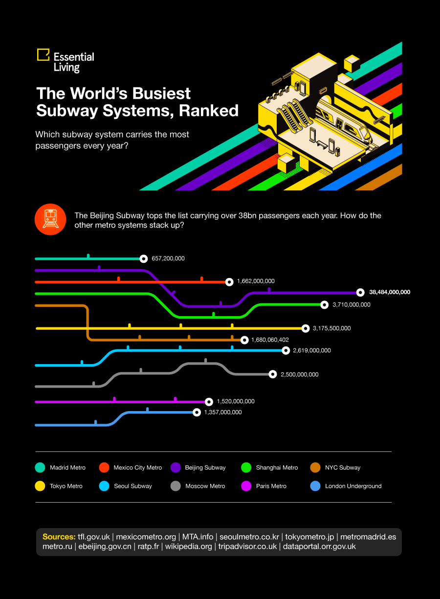 揭秘世界上最好的地铁系统